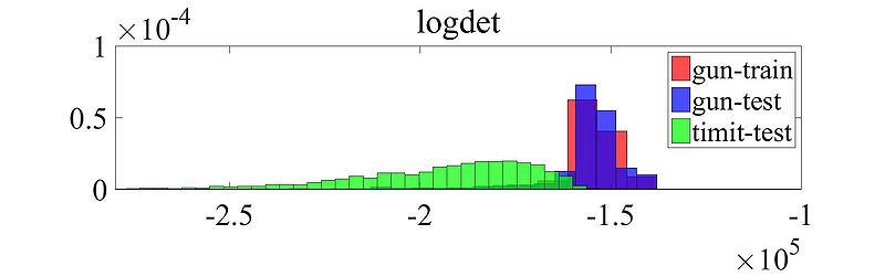 文件:Fy logdet.jpg