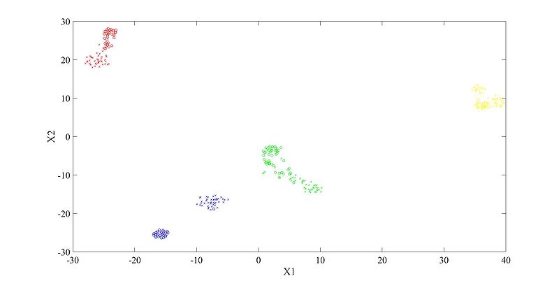 文件:I-vector dev tzy.jpg