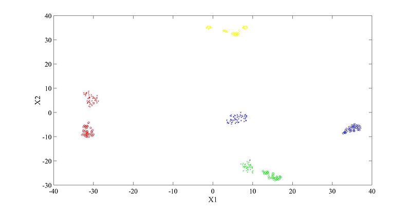 文件:D-vector dev gree.jpg