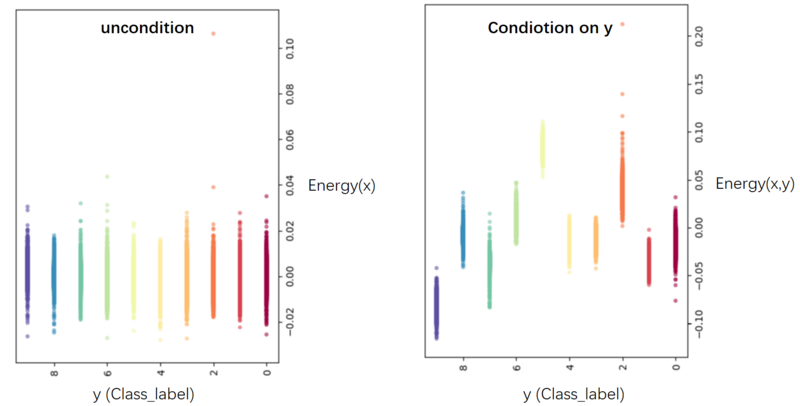 文件:Energy x y.png