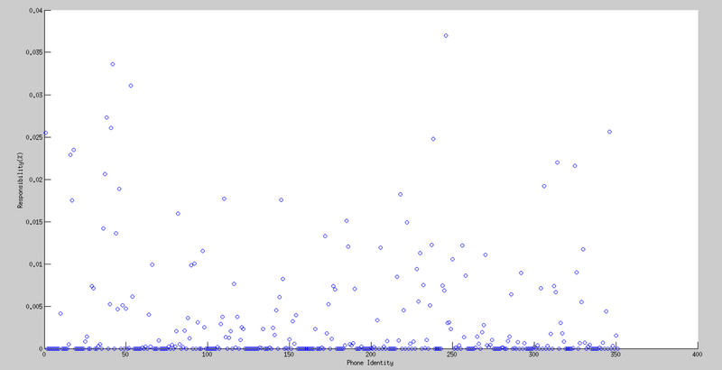 文件:Extro 1 response percent.png