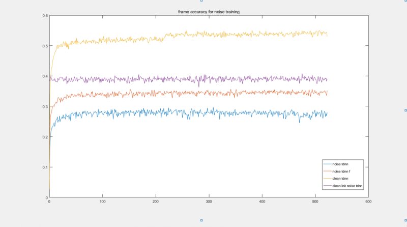文件:Frame accuracy.png