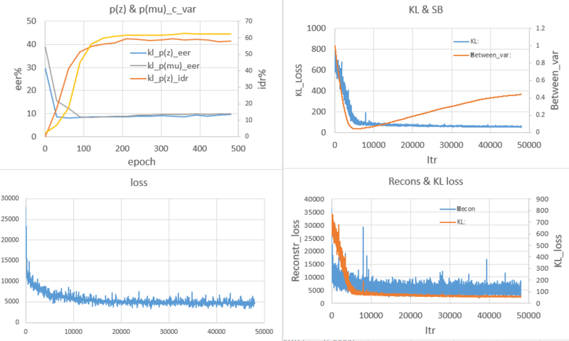 文件:Prior compare sum.png