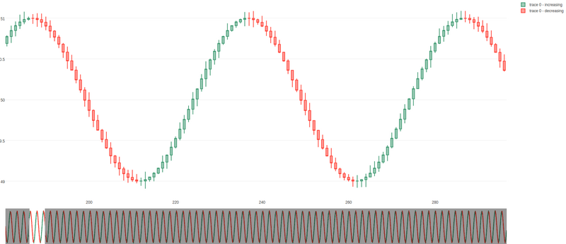 文件:Cos candlestick.png