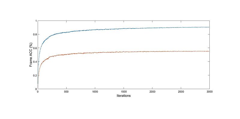文件:8k dsp mdl.jpg