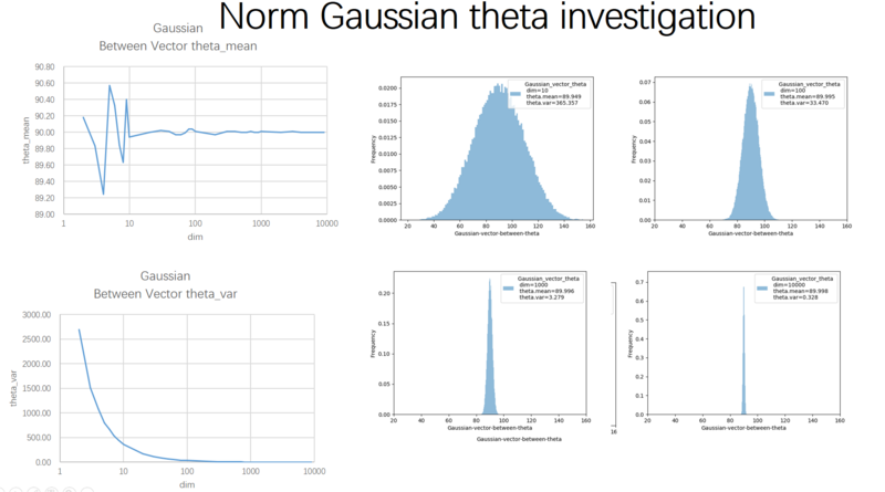 文件:Gaussian investigate2.png
