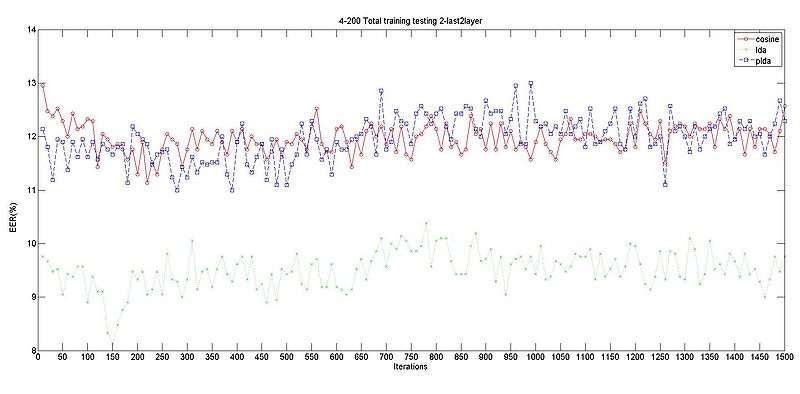 文件:Last2layer total 2.jpg