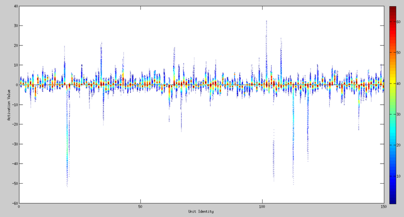 文件:1-150 c density.png