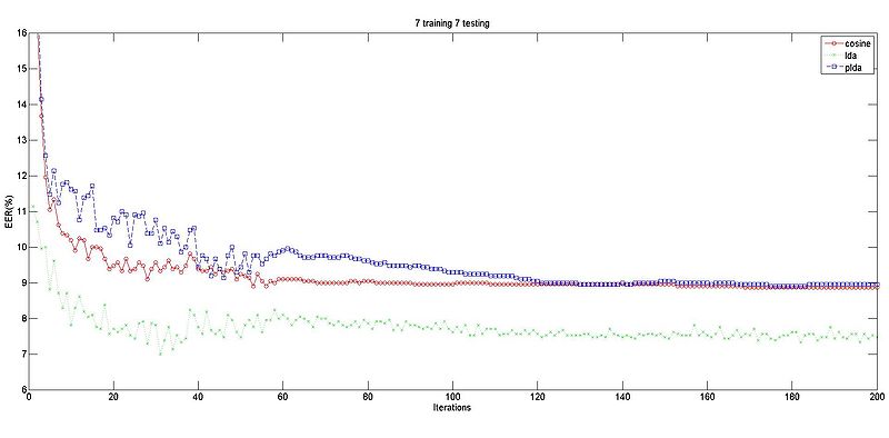 文件:Last2layer 7 7.jpg