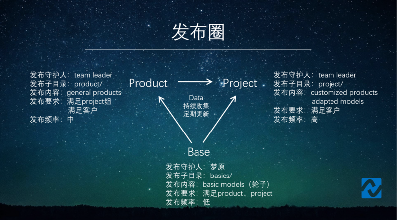 文件:Freene deliver circle1.png