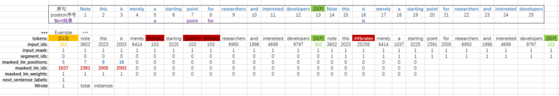 文件:Bert result.png