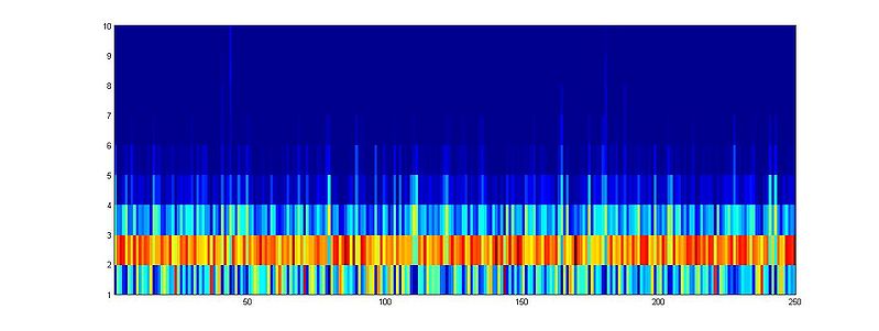 文件:Tdnn layer5.jpg