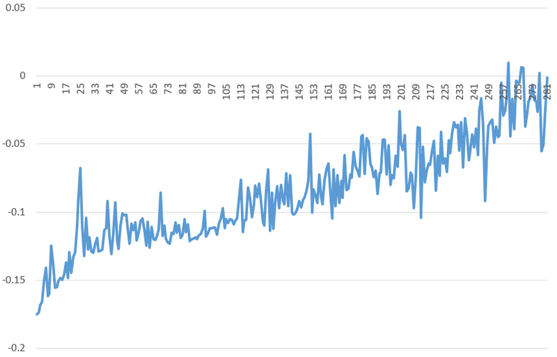 文件:Random sp0.2 ac2.png