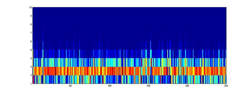 文件:Tdnn layer1.jpg
