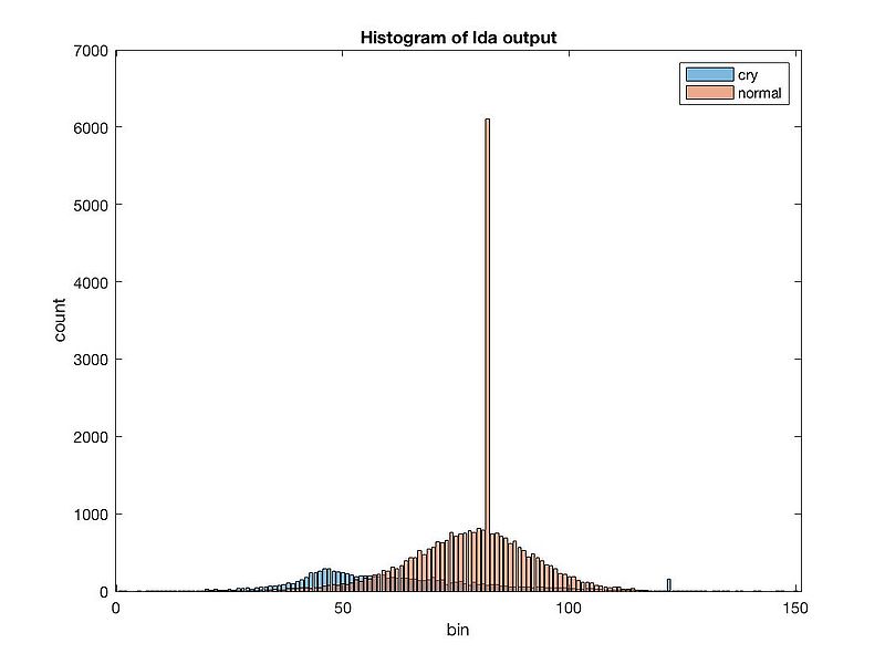 文件:Lda output.jpg