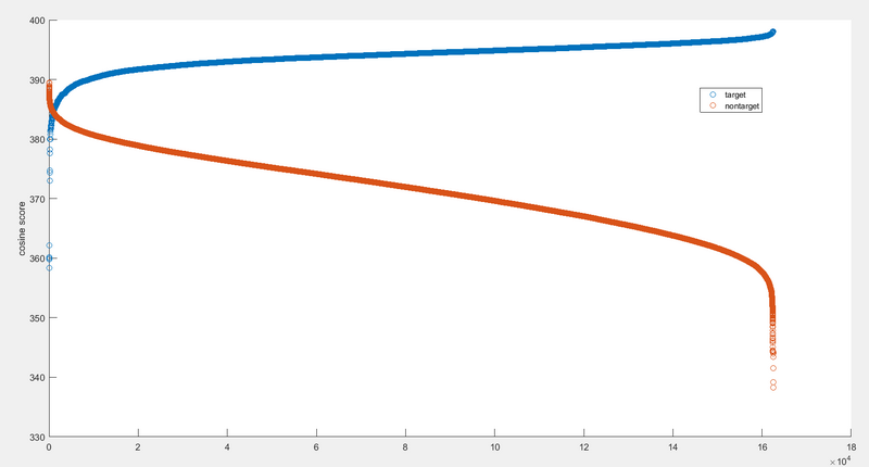 文件:Cosine score.png