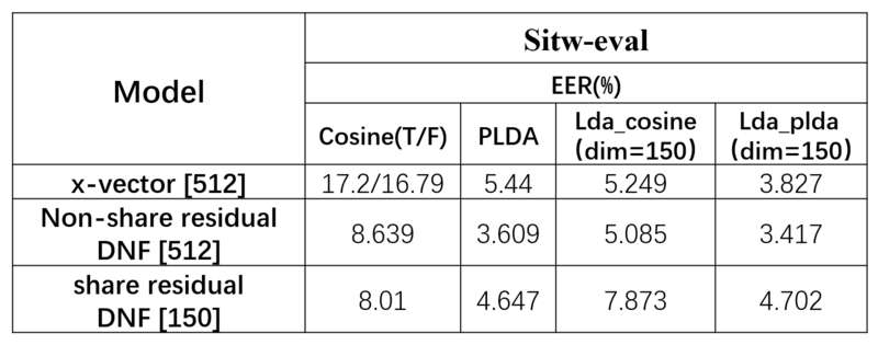 文件:New DNF baseline.png