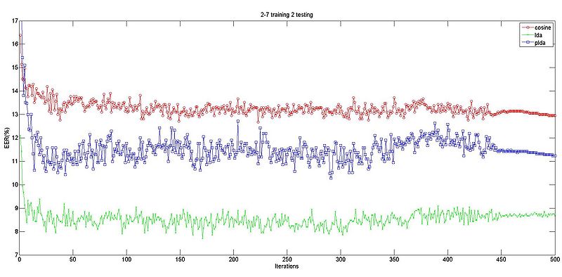 文件:Last3layer 2+7 2.jpg