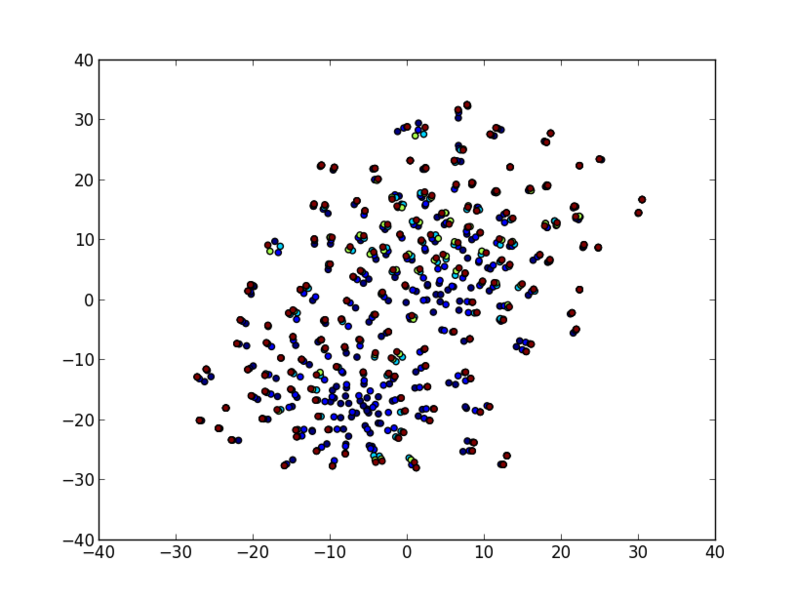 文件:Clip ivectors.png